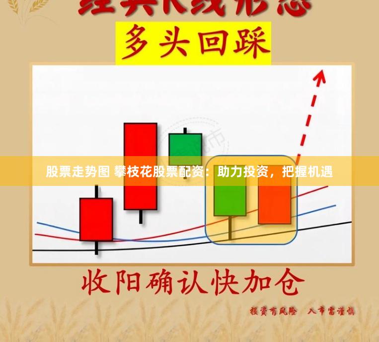 股票走势图 攀枝花股票配资：助力投资，把握机遇