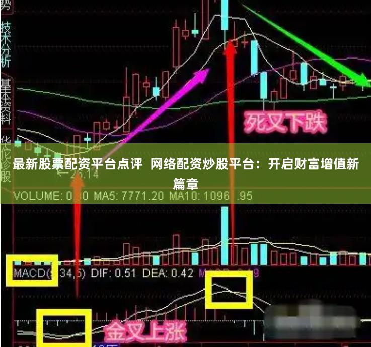 最新股票配资平台点评  网络配资炒股平台：开启财富增值新篇章