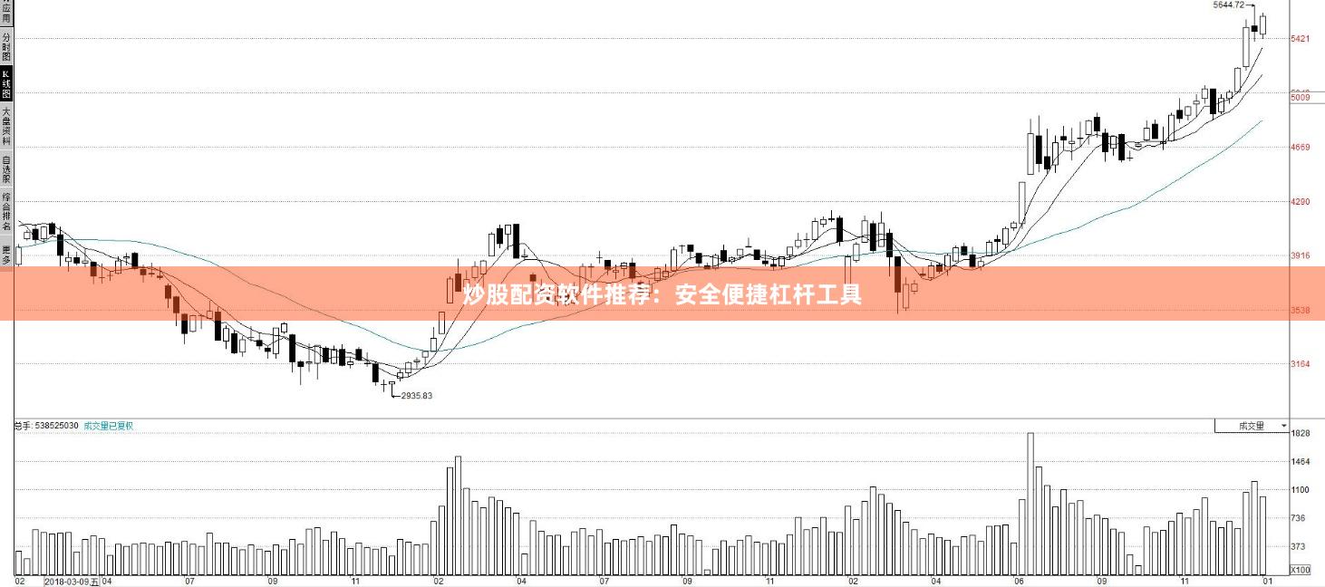炒股配资软件推荐：安全便捷杠杆工具