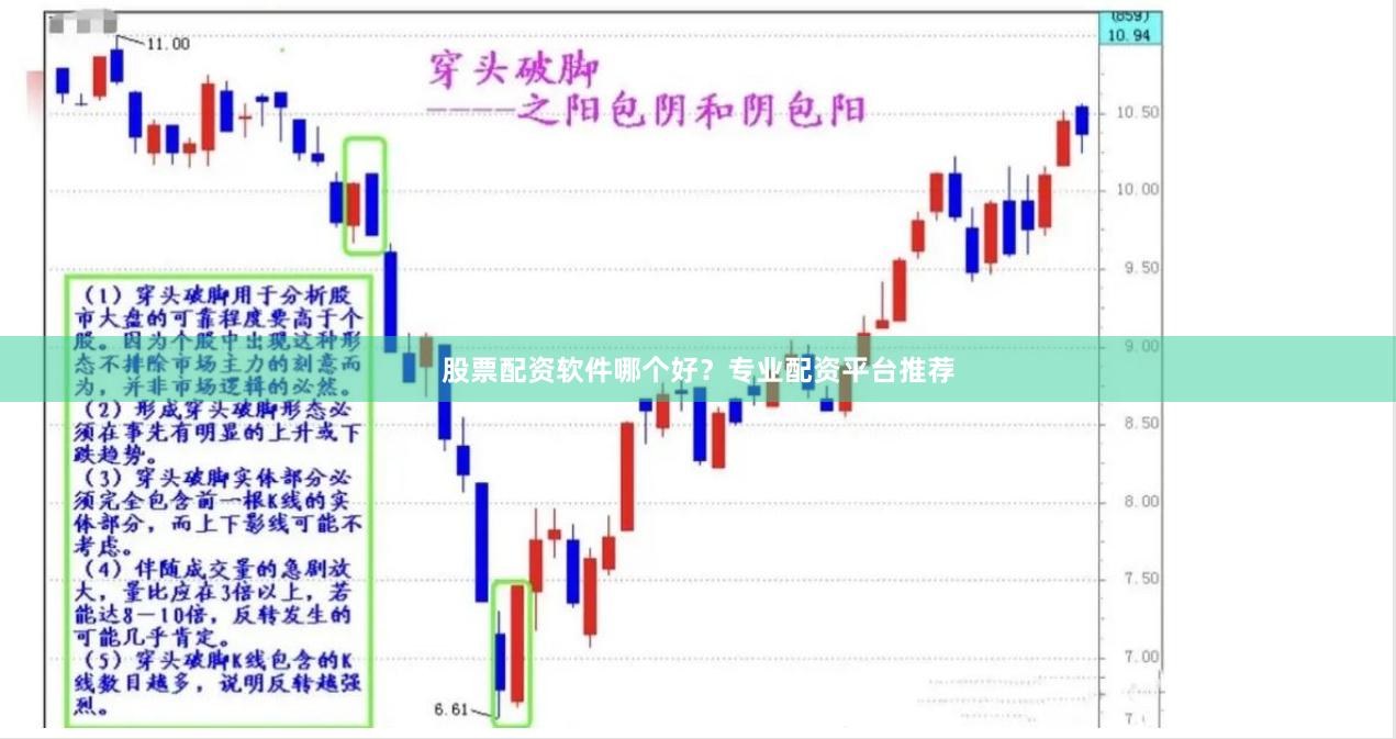 股票配资软件哪个好？专业配资平台推荐