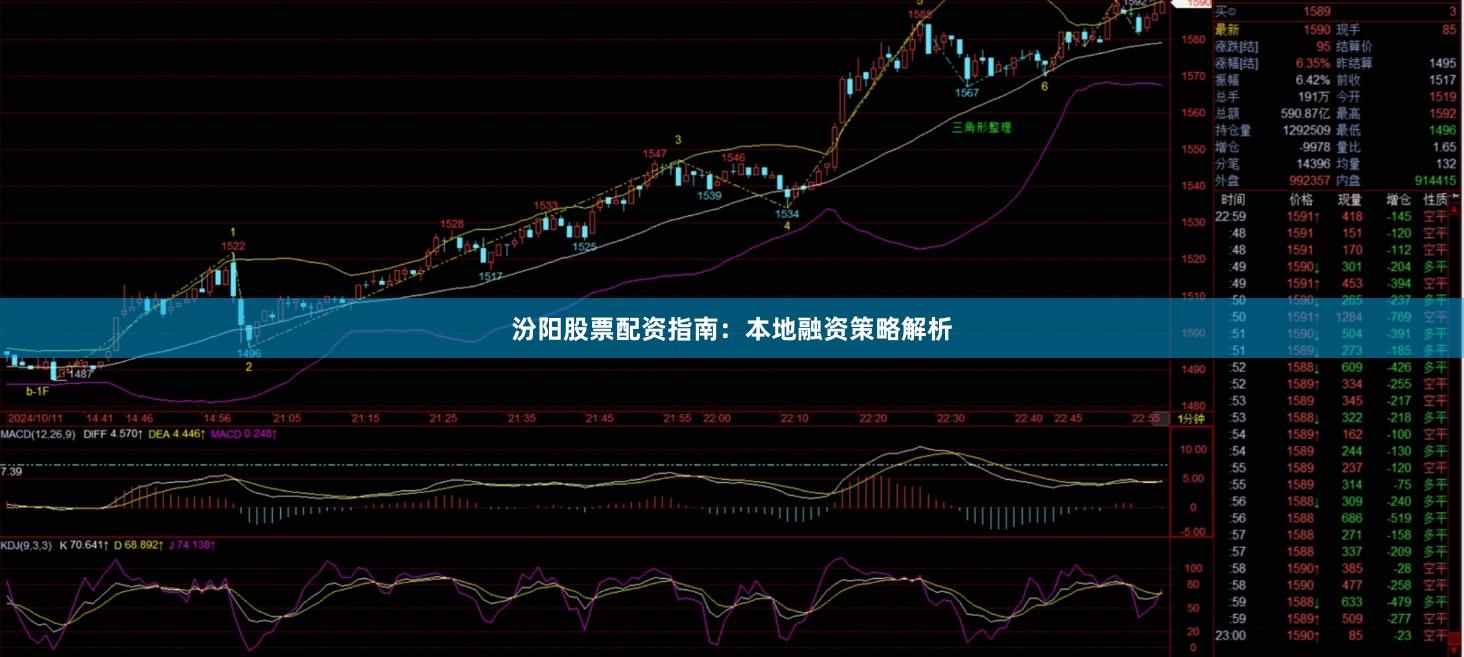 汾阳股票配资指南：本地融资策略解析
